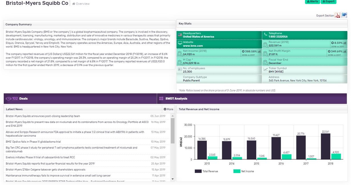 Market & Competitive Intelligence Solution